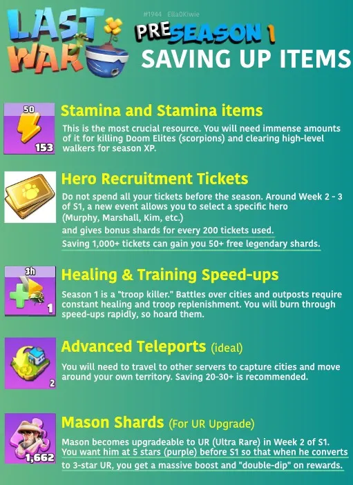Infographic listing stamina, tickets, speed-ups, teleports, and Mason shards to save before Last War Season 1