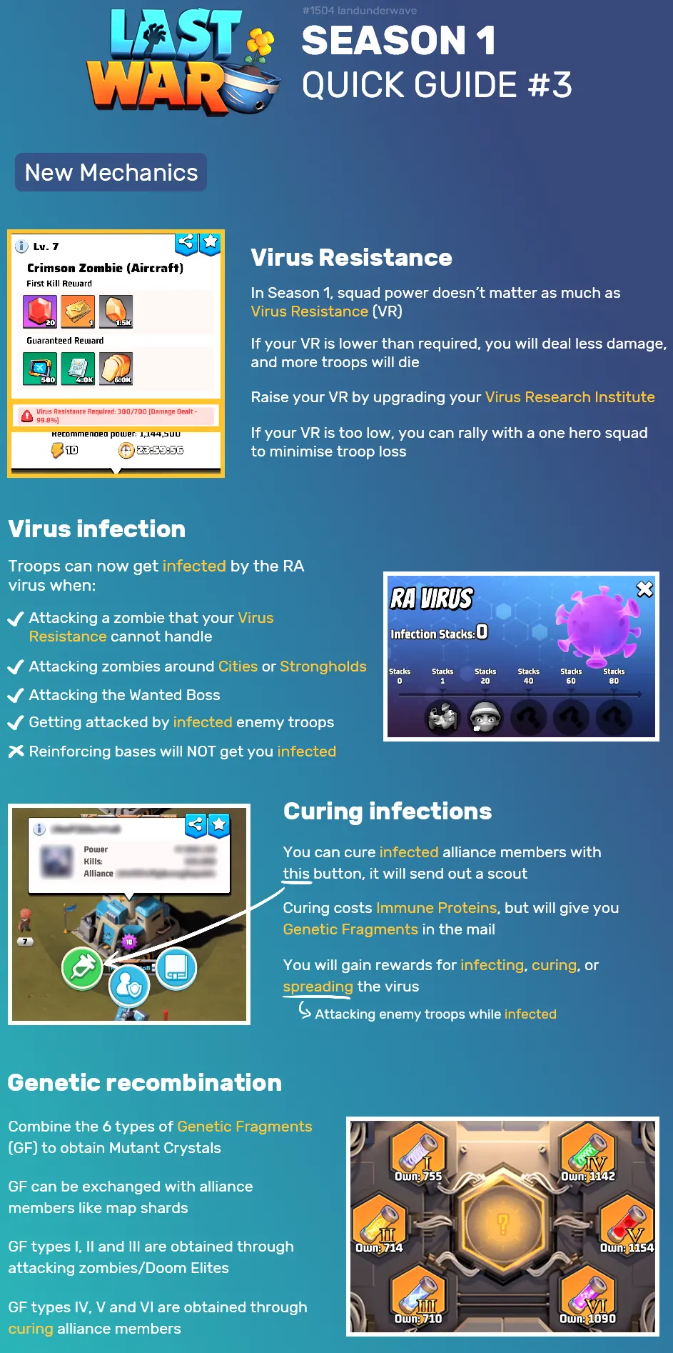 Season 1 quick guide image explaining Virus Resistance thresholds, infection triggers, and safe rally strategies