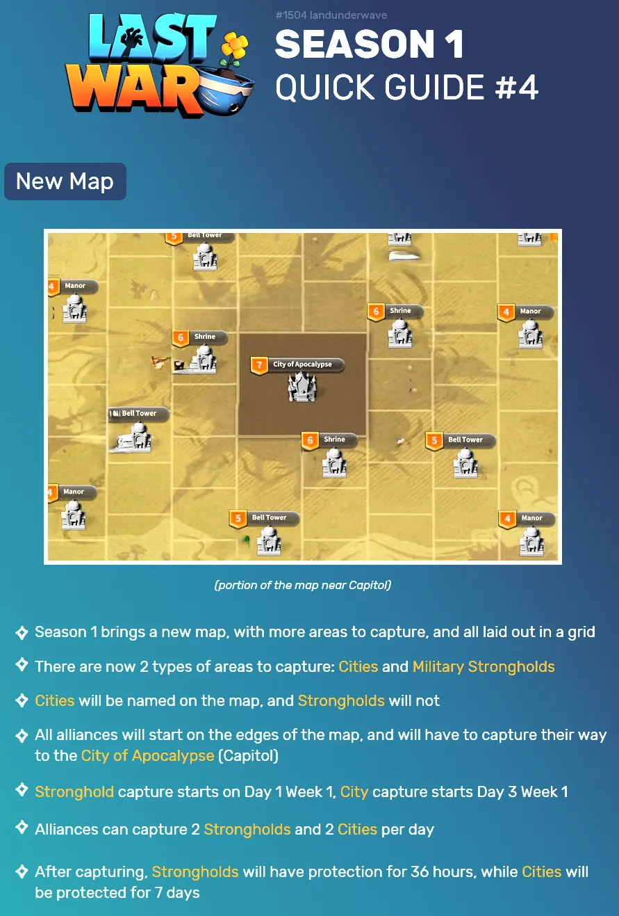 Season 1 quick guide image showing hive spawns, Strongholds, Cities, and adjacency-based conquest rules