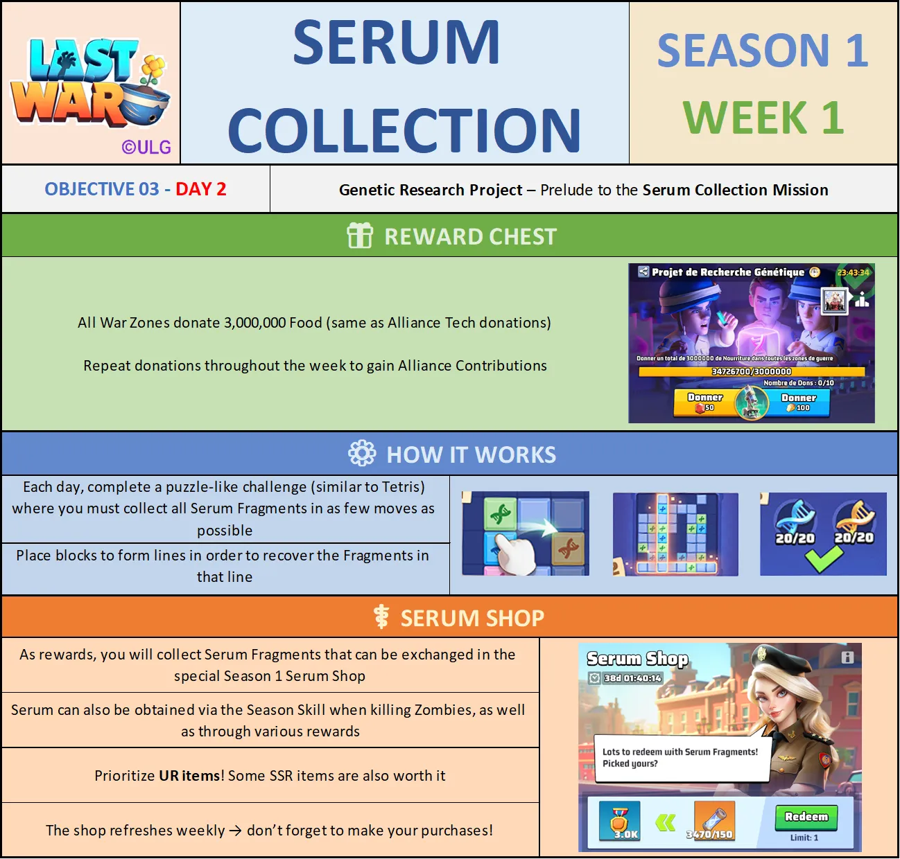 Season 1 Week 1 infographic explaining the Serum Collection mini-game and reward priorities
