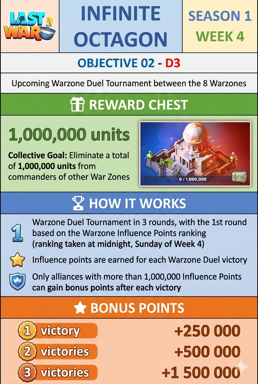 Season 1 Week 4 infographic covering Infinite Octagon, required unit kills, and influence bonus thresholds