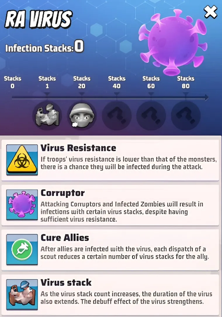 Season 1 RA Virus basics infographic showing infection stacks, Virus Resistance, Corruptors, curing allies, and the way virus stacks increase debuffs in Last War