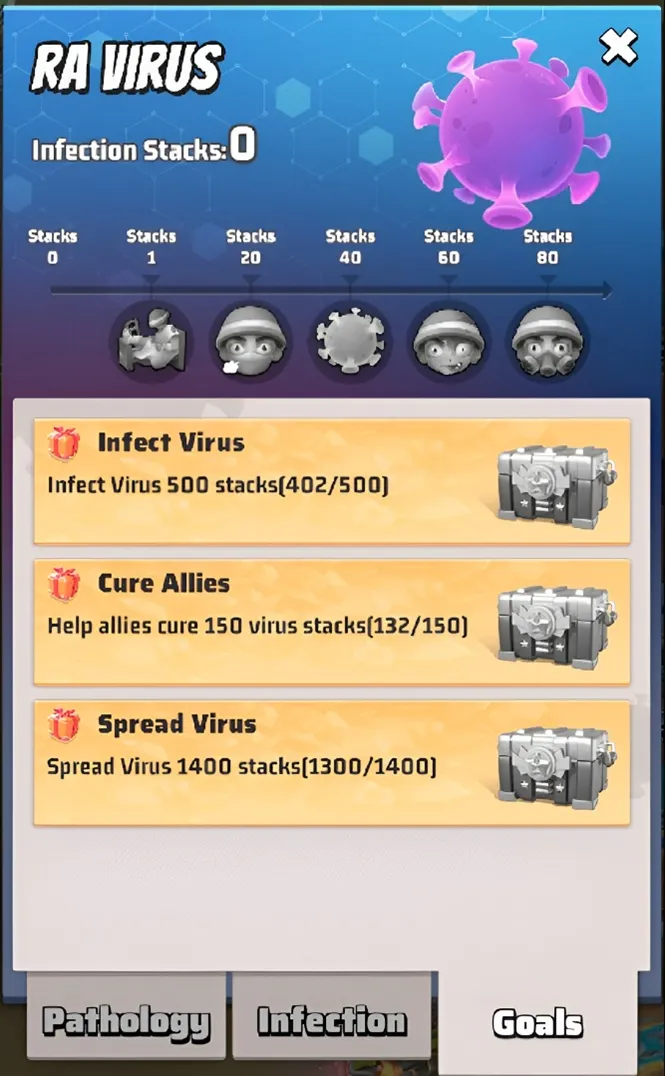 Season 1 RA Virus goals infographic showing infection objectives such as infecting virus stacks, curing allies, and spreading virus in Last War