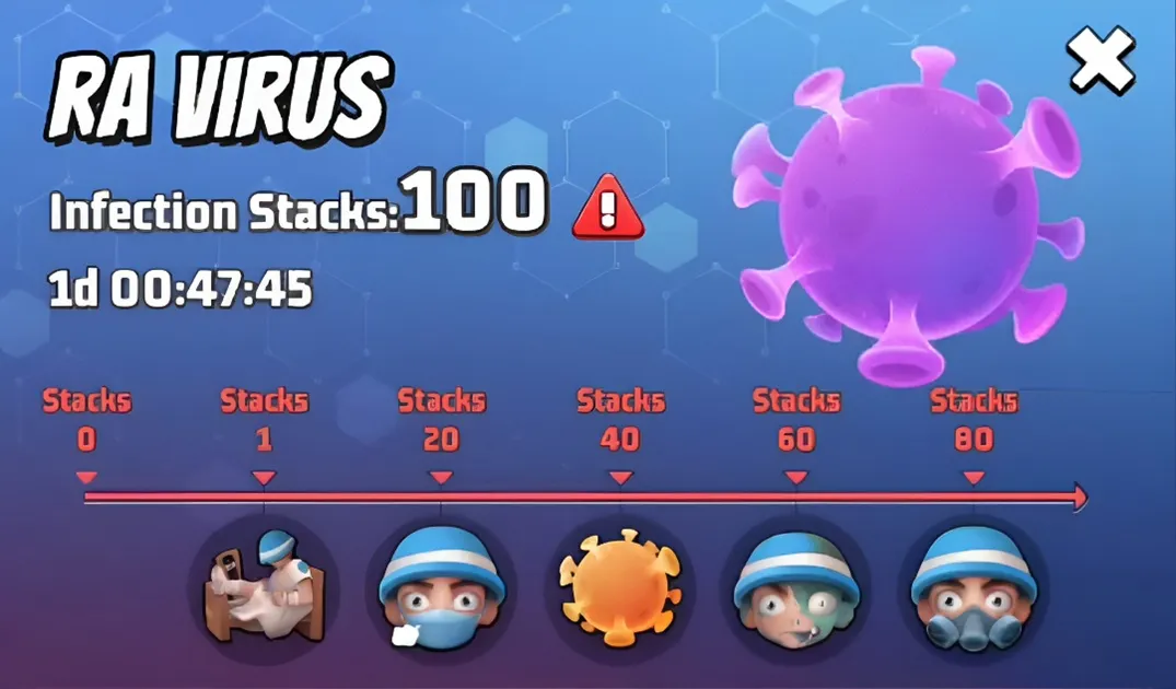 Season 1 RA Virus stack thresholds infographic showing how infection stacks escalate from low levels to maximum danger and heavier debuffs in Last War