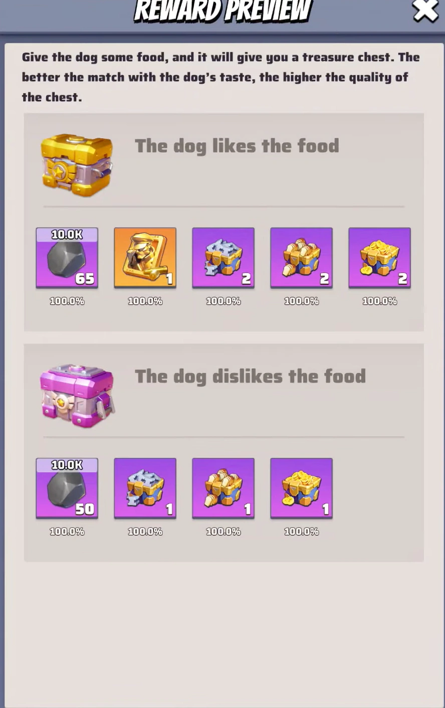 Reward preview comparison between desired food and disliked food rewards in Last War Survival Season 2.