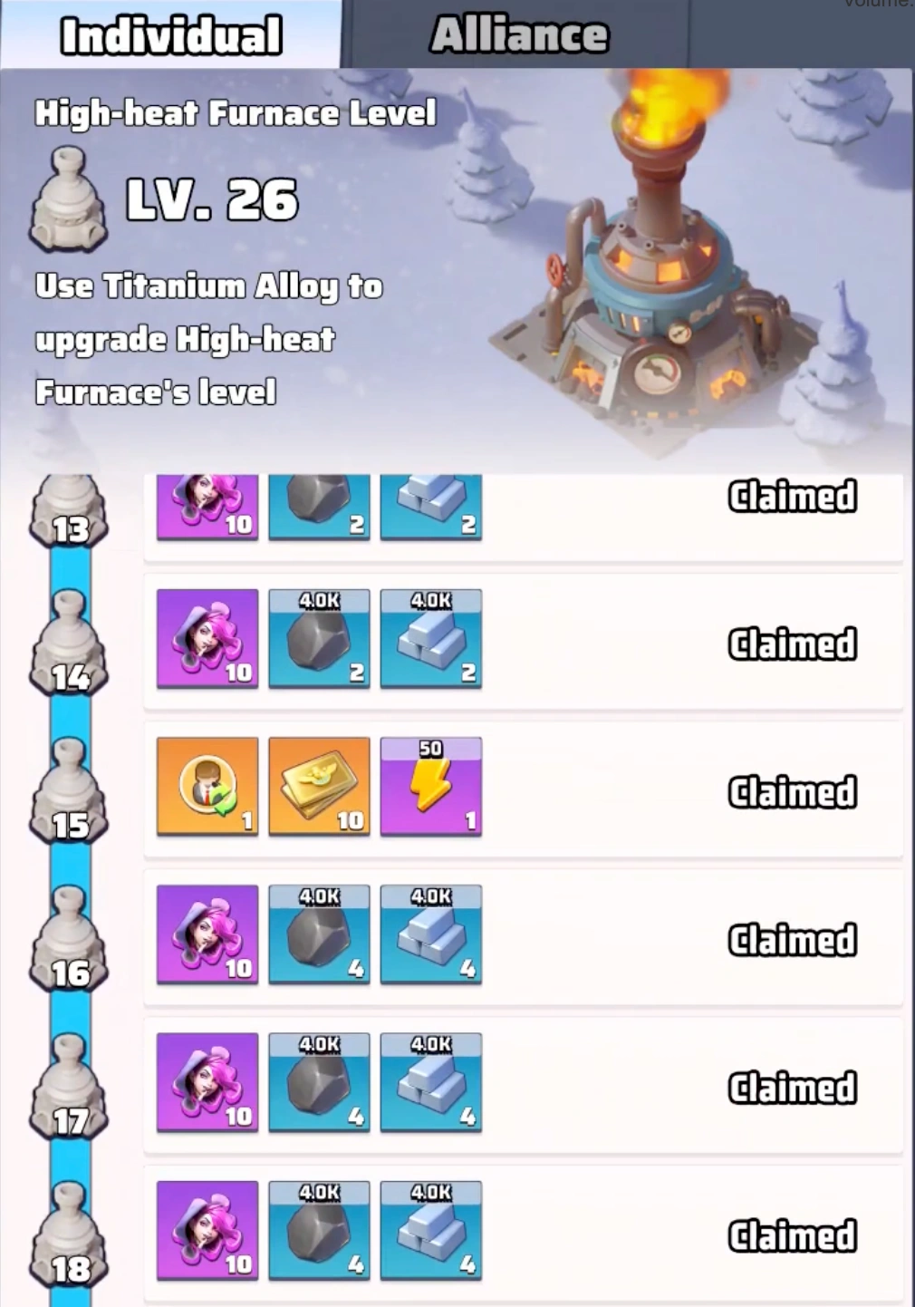 High-heat Furnace Individual Goals rewards in Last War Survival showing Violet shard milestone payouts.