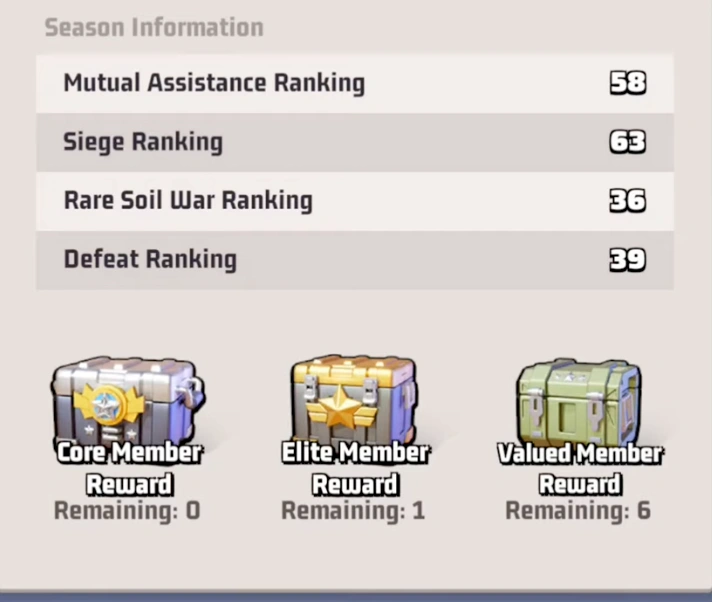 Assigning Season Rewards to alliance members based on their contribution rankings in Last War Survival.