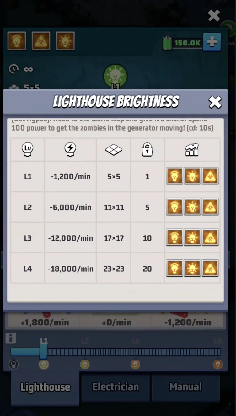 Lighthouse control panel in Last War Survival showing L1 to L4 power levels and Virus Resistance bonuses.