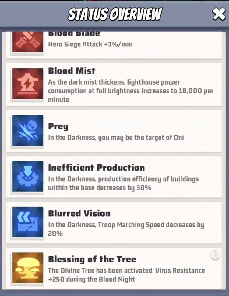Status overview showing the Blessing of the Tree granting 250 Virus Resistance during Blood Night.