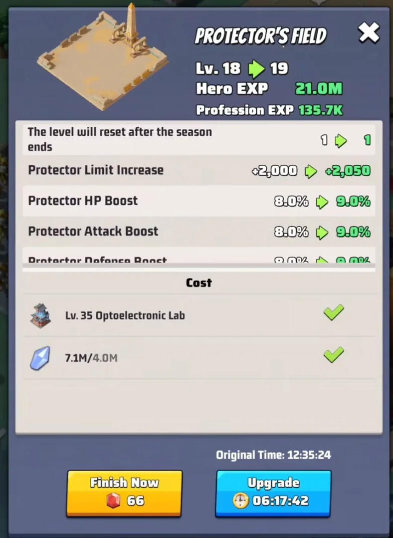 Protector's Field upgrade screen at Level 18 to 19, showing the Protector Limit Increase to +2,050, HP, Attack, and Defense boosts rising to 9.0%, the Lv. 35 Optoelectronic Lab requirement, and a note that the level resets after the season ends.